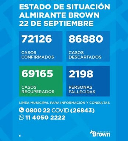 Situación del coronavirus en Almirante Brown